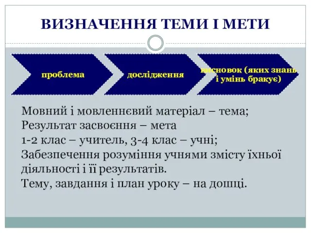 ВИЗНАЧЕННЯ ТЕМИ І МЕТИ Мовний і мовленнєвий матеріал – тема;