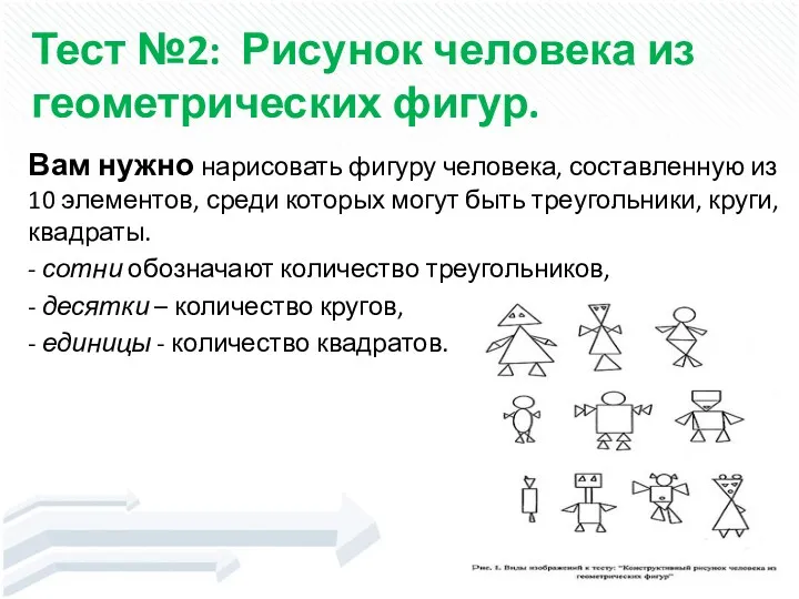 Тест №2: Рисунок человека из геометрических фигур. Вам нужно нарисовать