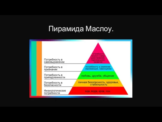 Пирамида Маслоу.