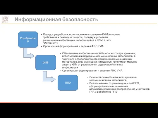 Информационная безопасность