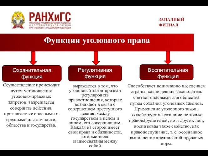 Охранительная функция Функции уголовного права ЗАПАДНЫЙ ФИЛИАЛ Регулятивная функция Воспитательная