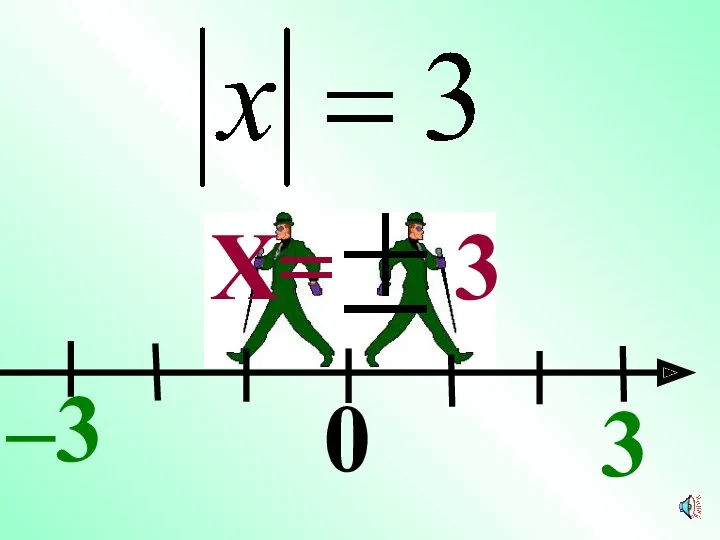0 –3 3 X= 3