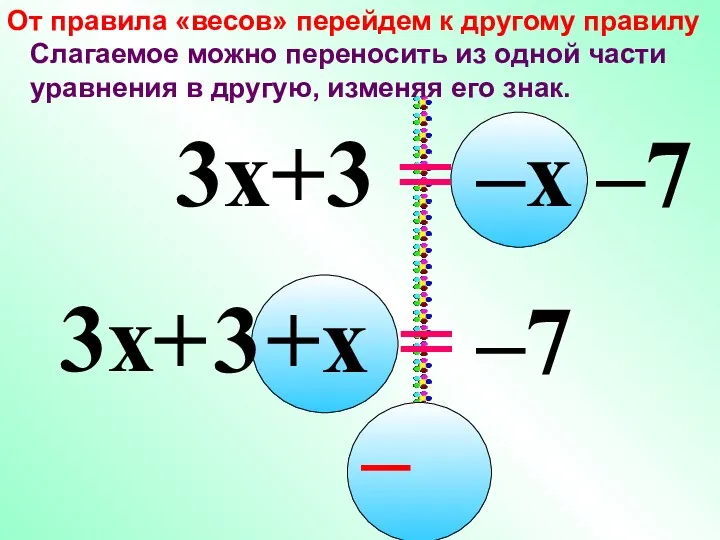 3x +x = –7 3 + – От правила «весов»