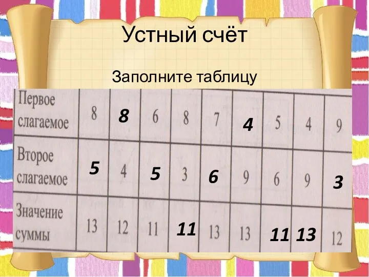 Устный счёт Заполните таблицу 5 8 5 11 6 4 11 13 3