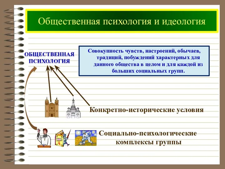 Общественная психология и идеология ОБЩЕСТВЕННАЯ ПСИХОЛОГИЯ Совокупность чувств, настроений, обычаев,