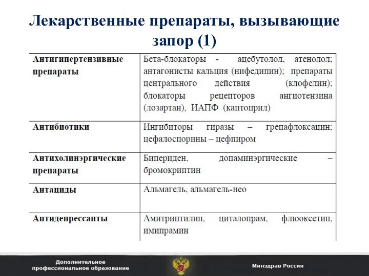 Лекарственные препараты, вызывающие запор (1)