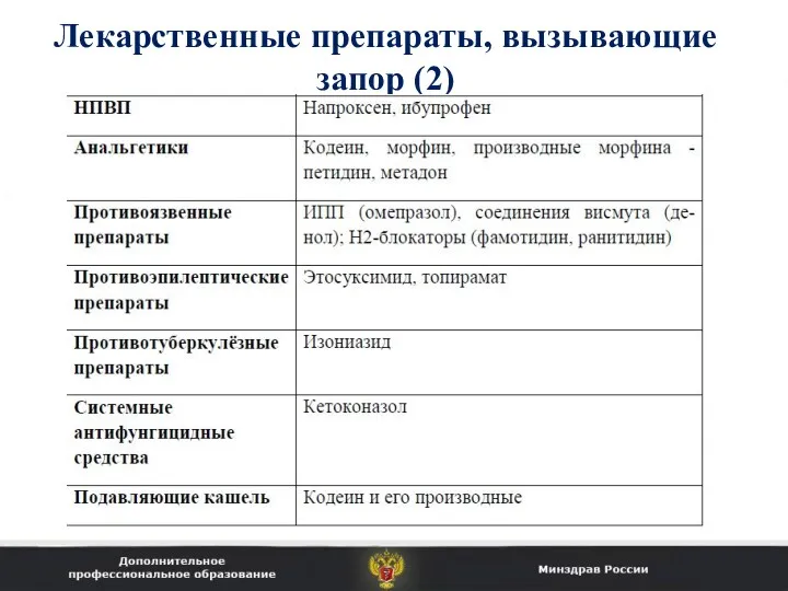 Лекарственные препараты, вызывающие запор (2)