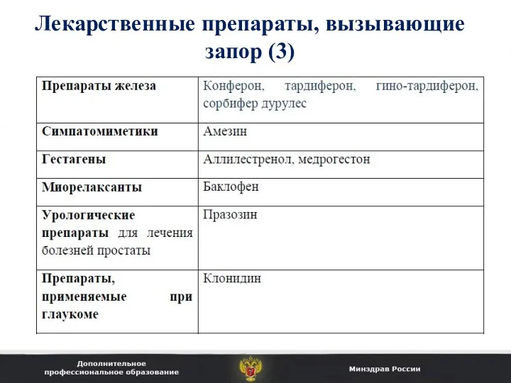 Лекарственные препараты, вызывающие запор (3)