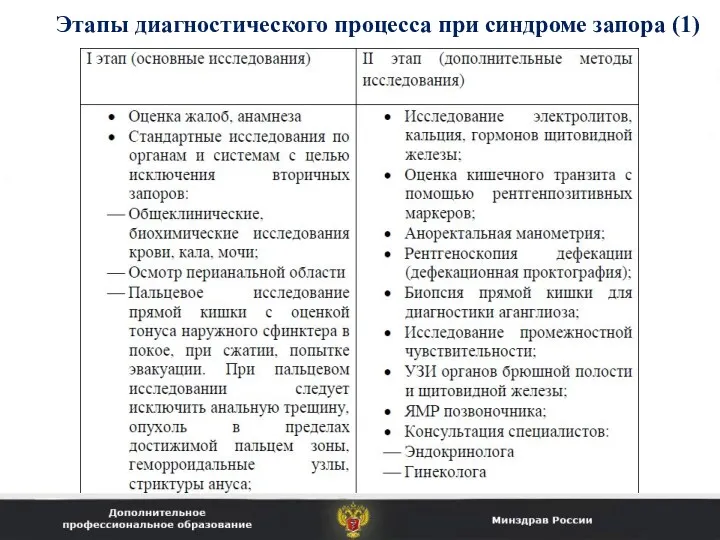 Этапы диагностического процесса при синдроме запора (1)