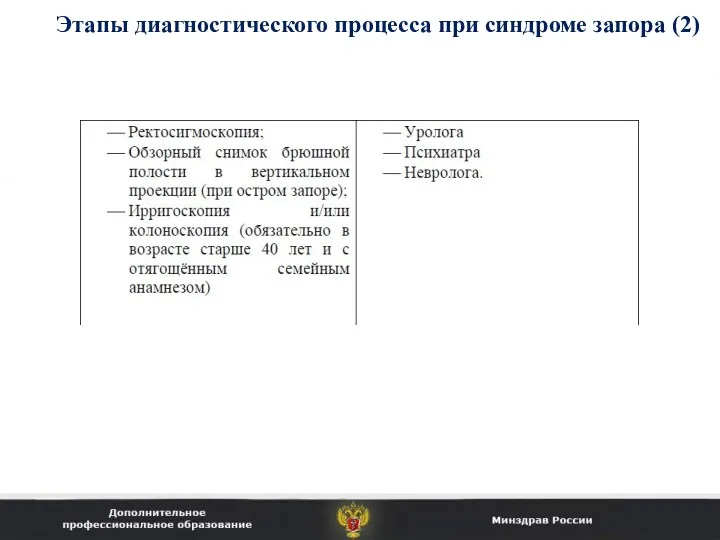 Этапы диагностического процесса при синдроме запора (2)