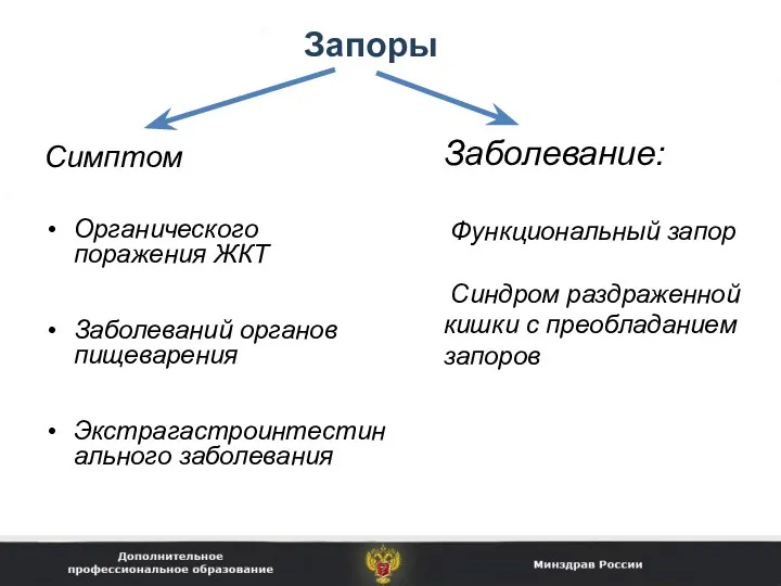 Запоры Симптом Органического поражения ЖКТ Заболеваний органов пищеварения Экстрагастроинтестинального заболевания