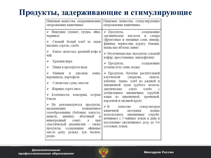 Продукты, задерживающие и стимулирующие работу кишечника