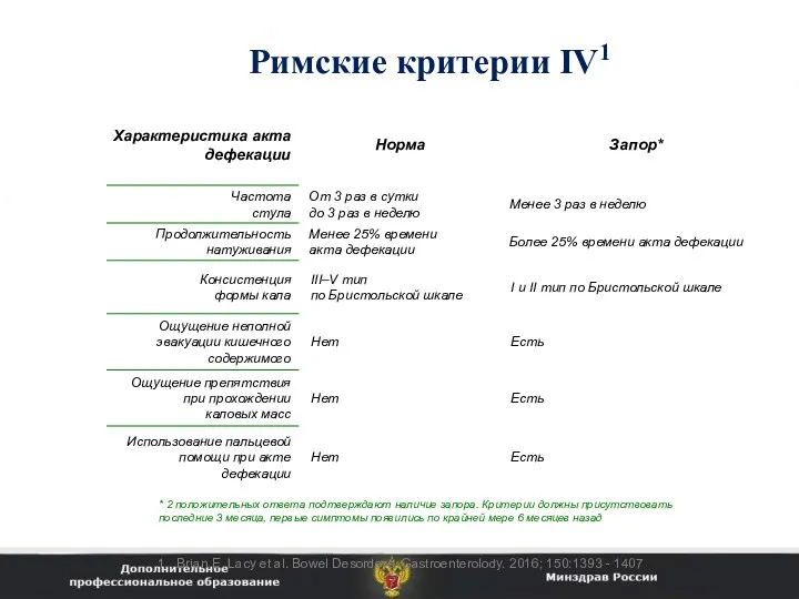 Римские критерии IV1 * 2 положительных ответа подтверждают наличие запора.