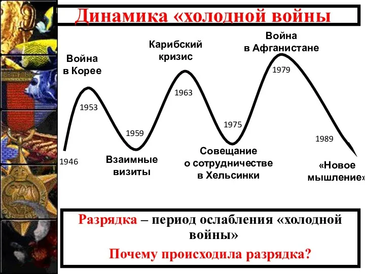 Разрядка – период ослабления «холодной войны» Почему происходила разрядка? Динамика