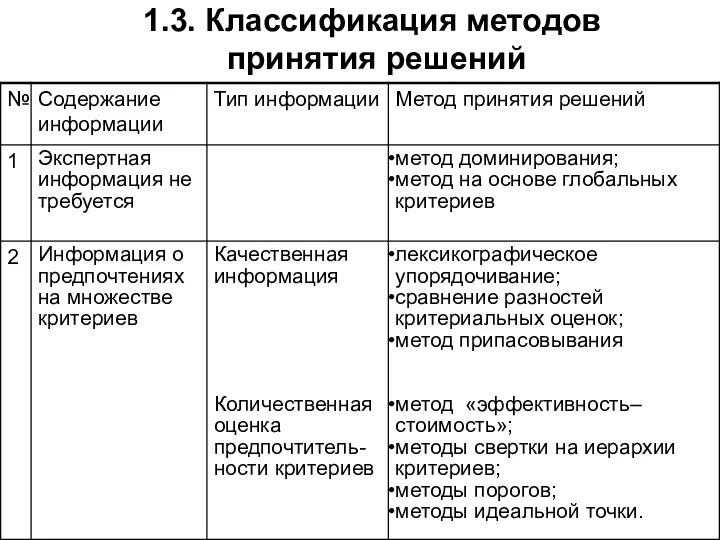 1.3. Классификация методов принятия решений