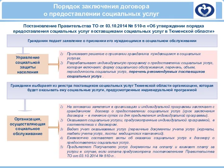 Принимает решение о признании гражданина нуждающимся в социальных услугах. Разрабатывает