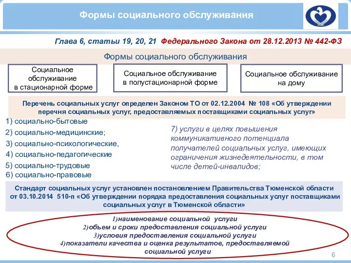 Формы социального обслуживания Социальное обслуживание в стационарной форме Социальное обслуживание