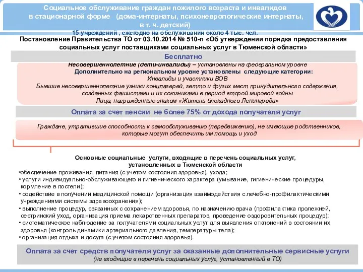 Основные социальные услуги, входящие в перечень социальных услуг, установленных в