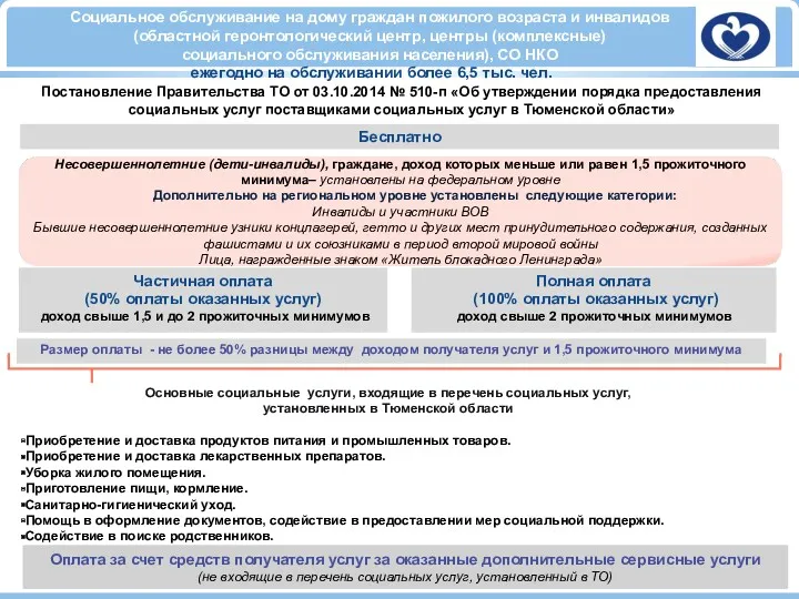 Полная оплата (100% оплаты оказанных услуг) Частичная оплата (50% оплаты