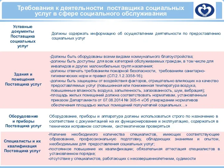 Требования к деятельности поставщика социальных услуг в сфере социального обслуживания