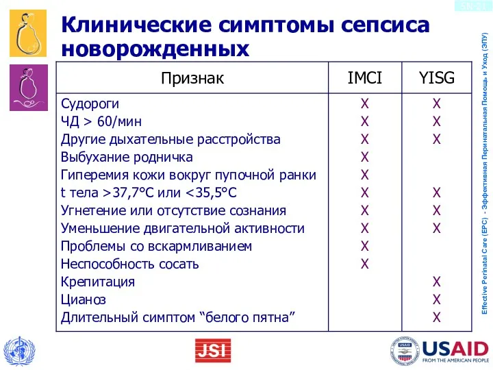 Клинические симптомы сепсиса новорожденных