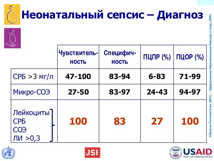 Неонатальный сепсис – Диагноз