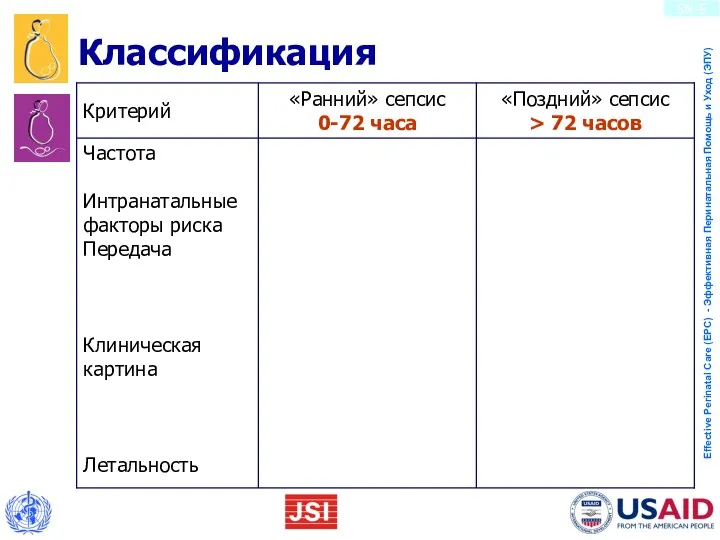 Классификация