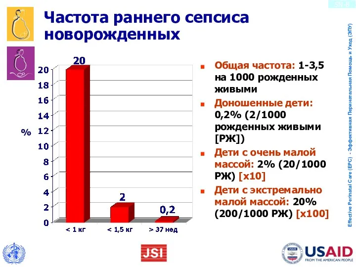 Частота раннего сепсиса новорожденных Общая частота: 1-3,5 на 1000 рожденных