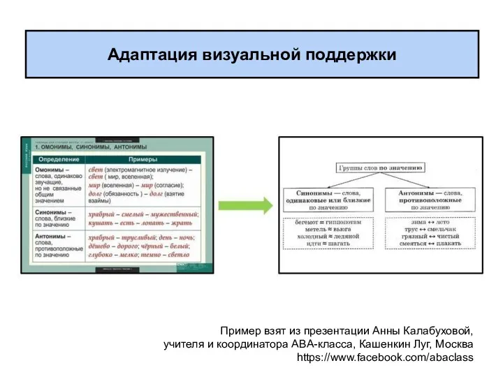 Адаптация визуальной поддержки Пример взят из презентации Анны Калабуховой, учителя