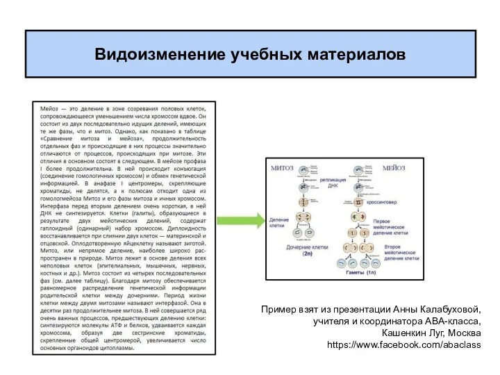 Видоизменение учебных материалов Пример взят из презентации Анны Калабуховой, учителя