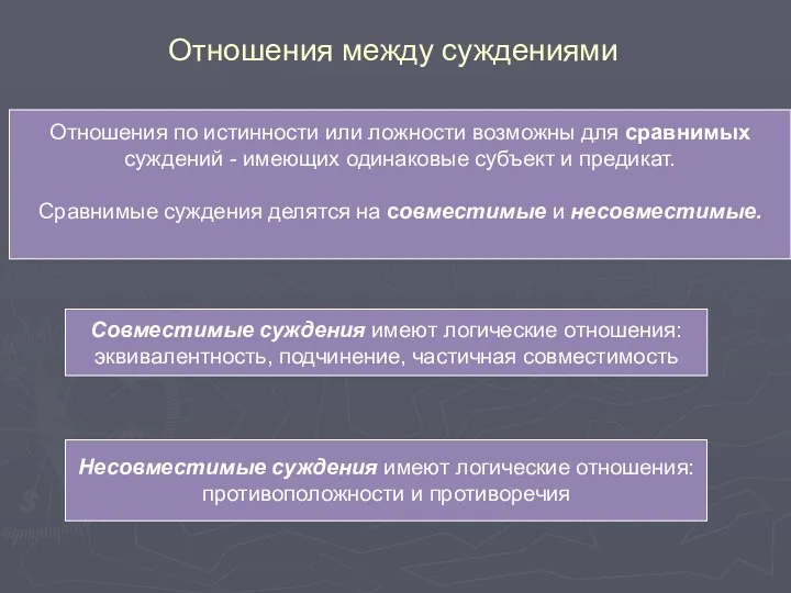 Отношения между суждениями Отношения по истинности или ложности возможны для