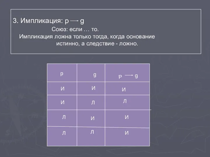 3. Импликация: p g Союз: если … то. Импликация ложна