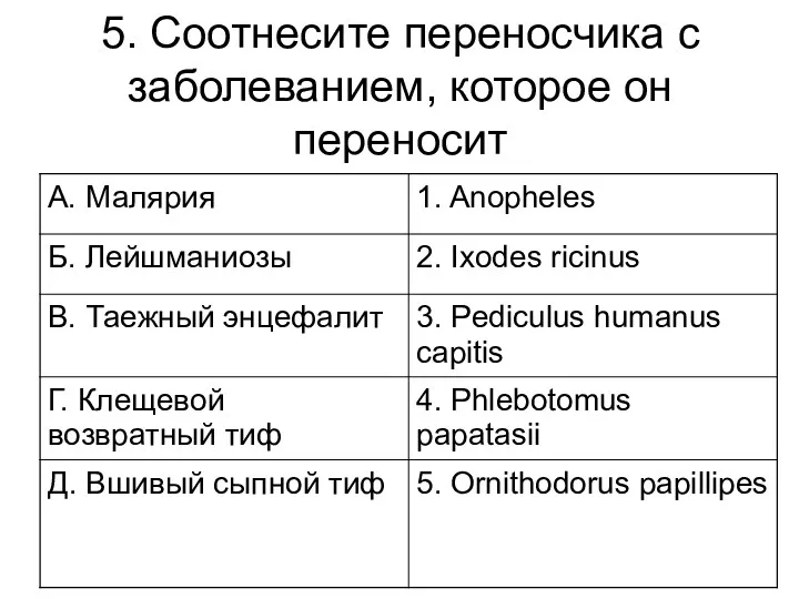 5. Соотнесите переносчика с заболеванием, которое он переносит