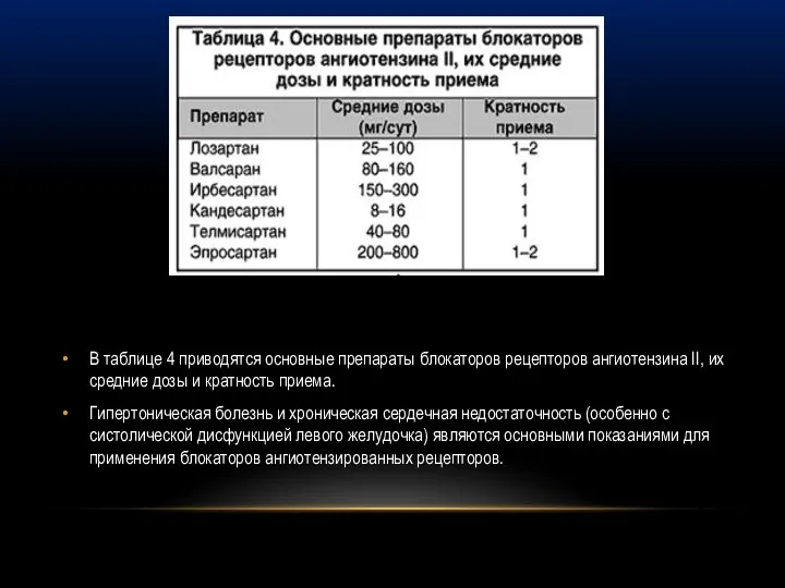 В таблице 4 приводятся основные препараты блокаторов рецепторов ангиотензина II,