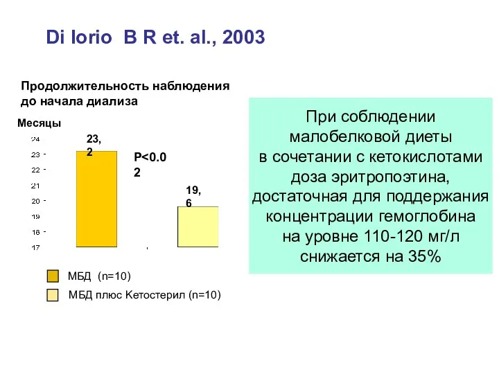 Di Iorio B R et. al., 2003 23,2 19,6 Продолжительность наблюдения до начала