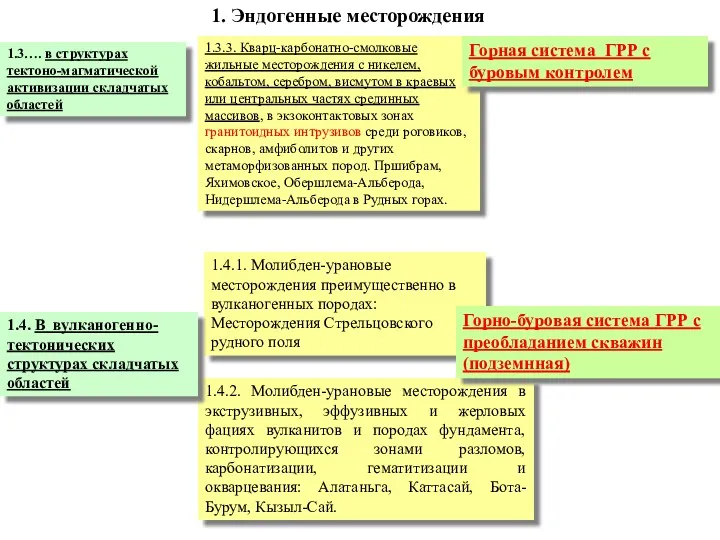 1. Эндогенные месторождения 1.3.3. Кварц-карбонатно-смолковые жильные месторождения с никелем, кобальтом,