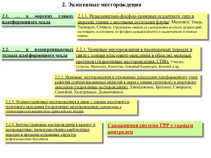 2. Экзогенные месторождения 2.1. … в морских глинах платформенного чехла