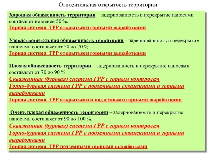 Хорошая обнаженность территории – задернованность и перекрытие наносами составляет не