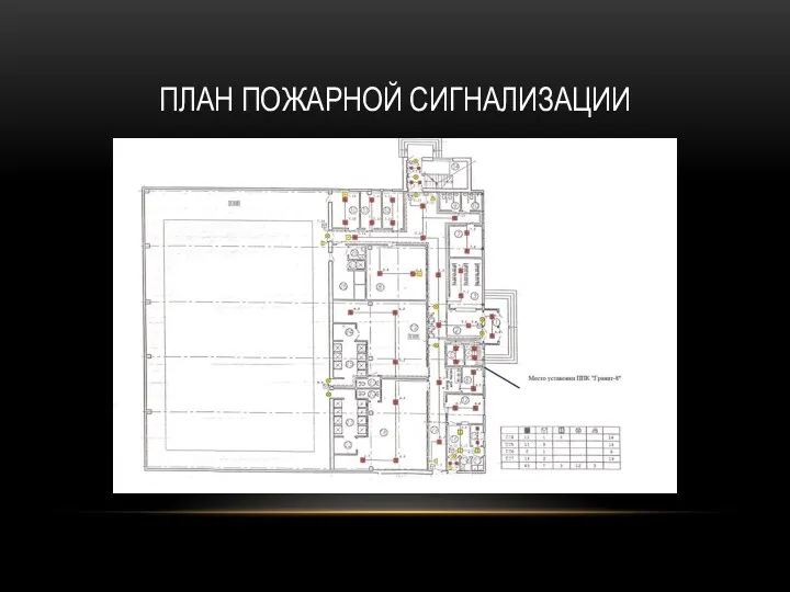 ПЛАН ПОЖАРНОЙ СИГНАЛИЗАЦИИ