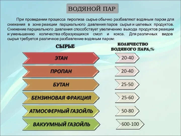 ВОДЯНОЙ ПАР При проведении процесса пиролиза сырье обычно разбавляют водяным