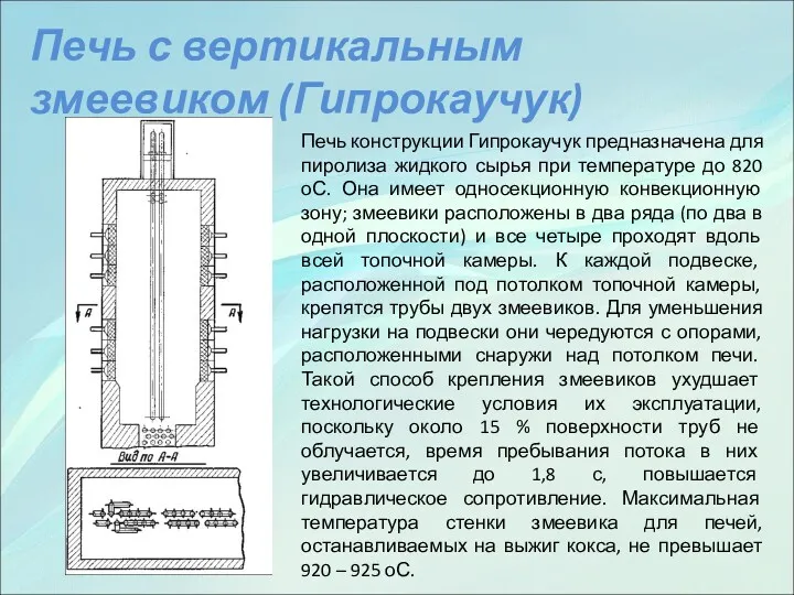 Печь с вертикальным змеевиком (Гипрокаучук) Печь конструкции Гипрокаучук предназначена для