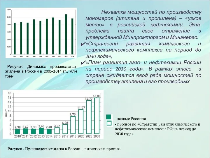 Рисунок. Динамика производства этилена в России в 2005-2014 гг., млн