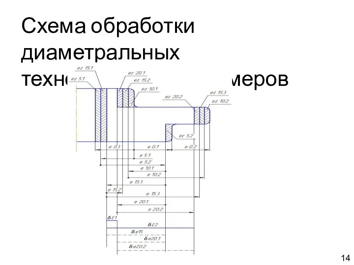 Схема обработки диаметральных технологических размеров 14