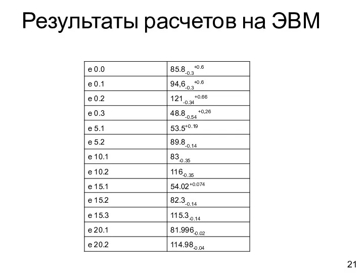 Результаты расчетов на ЭВМ 21