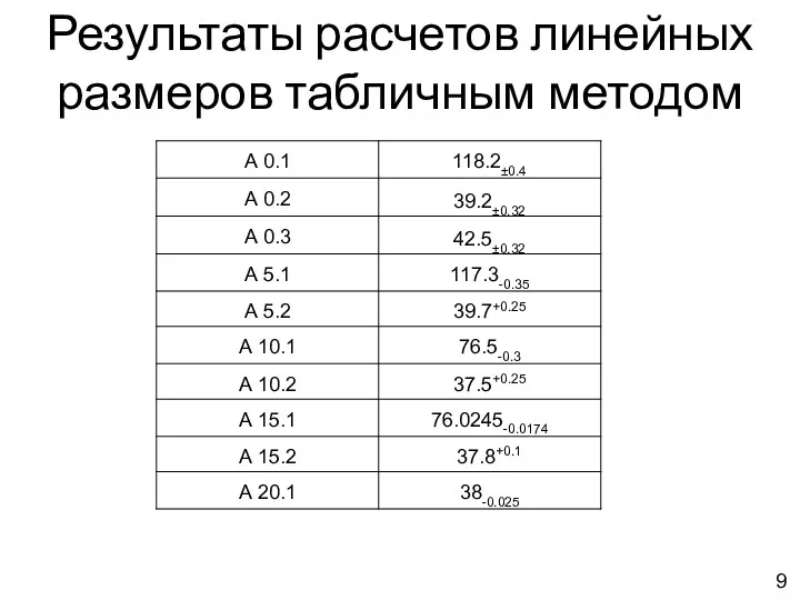 Результаты расчетов линейных размеров табличным методом 9