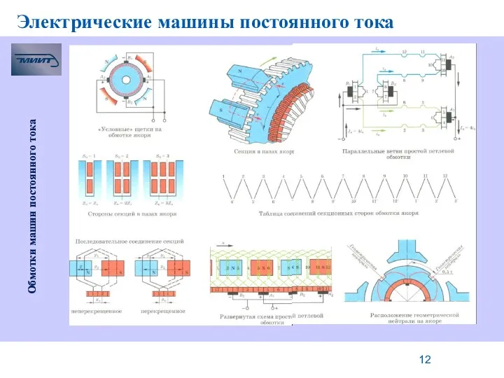 Электрические машины постоянного тока Обмотки машин постоянного тока