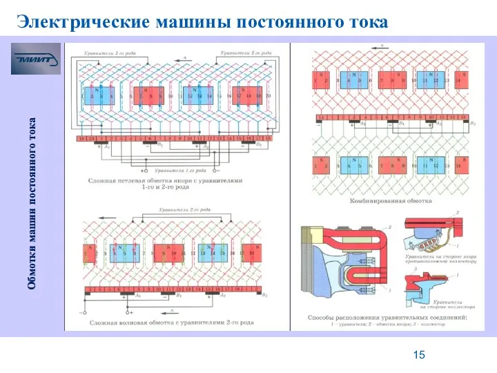 Электрические машины постоянного тока Обмотки машин постоянного тока