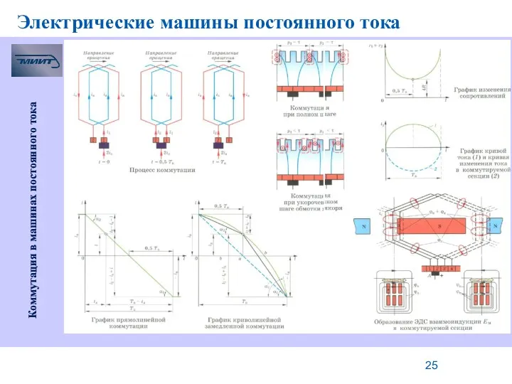 Электрические машины постоянного тока Коммутация в машинах постоянного тока