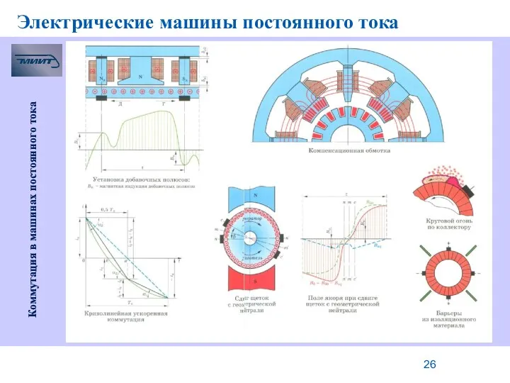 Электрические машины постоянного тока Коммутация в машинах постоянного тока