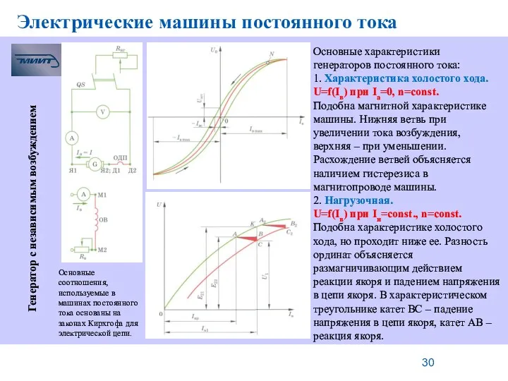 Электрические машины постоянного тока Генератор с независимым возбуждением Основные соотношения,